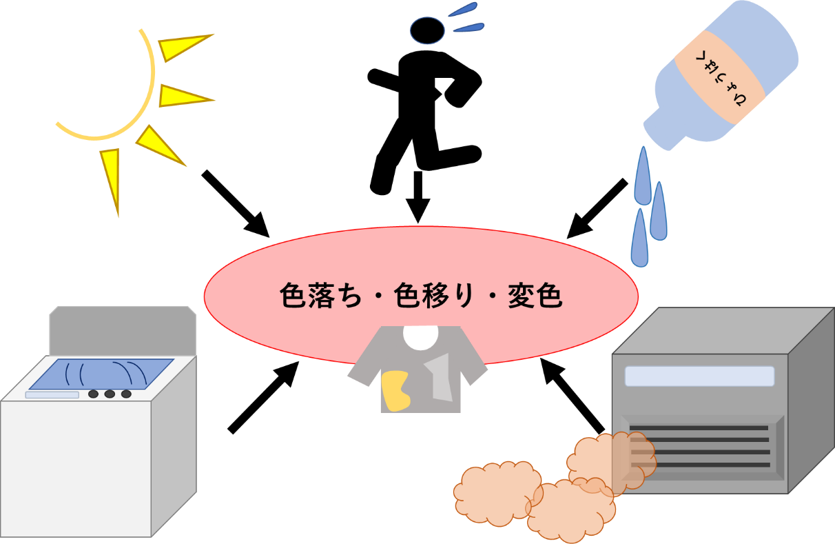 http://www.wakayama-kg.jp/column/images/iro-ochi-illustration-1619.png