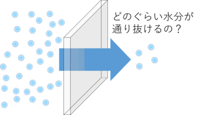 フィルムの水蒸気透過_模式図