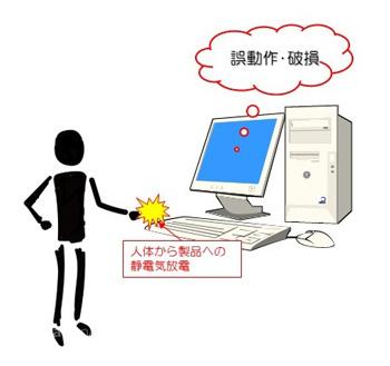 静電気の説明イラスト