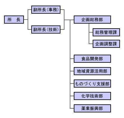 平成31年度 組織図 