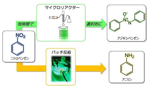 201911_英国王立化学会誌への掲載報告HP用-002.jpg