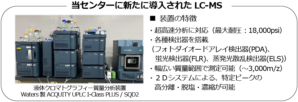 LC-MS-explane-01.png