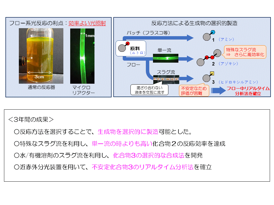 化成品の生産性向上のための光反応手法の開発.GIF